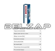 Свеча зажигания FR7KPP33U+ (замена для 573,739,690) BOSCH